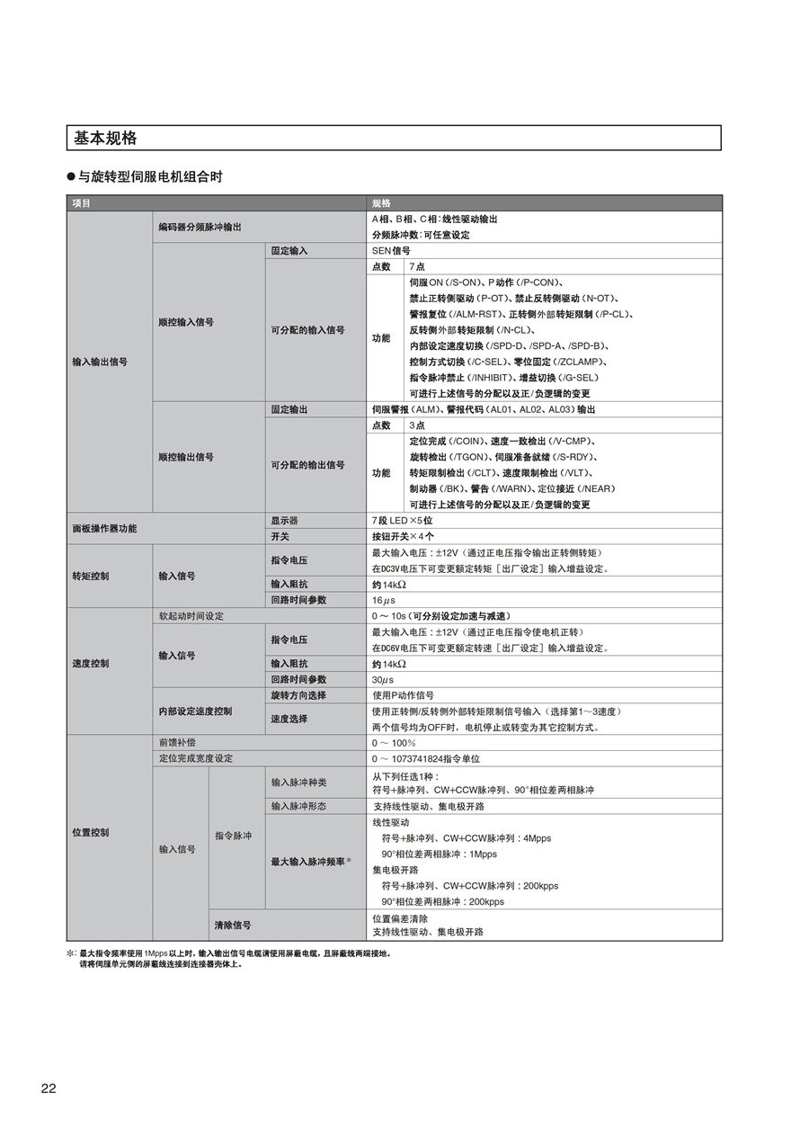 耐环境型AC伺服驱动